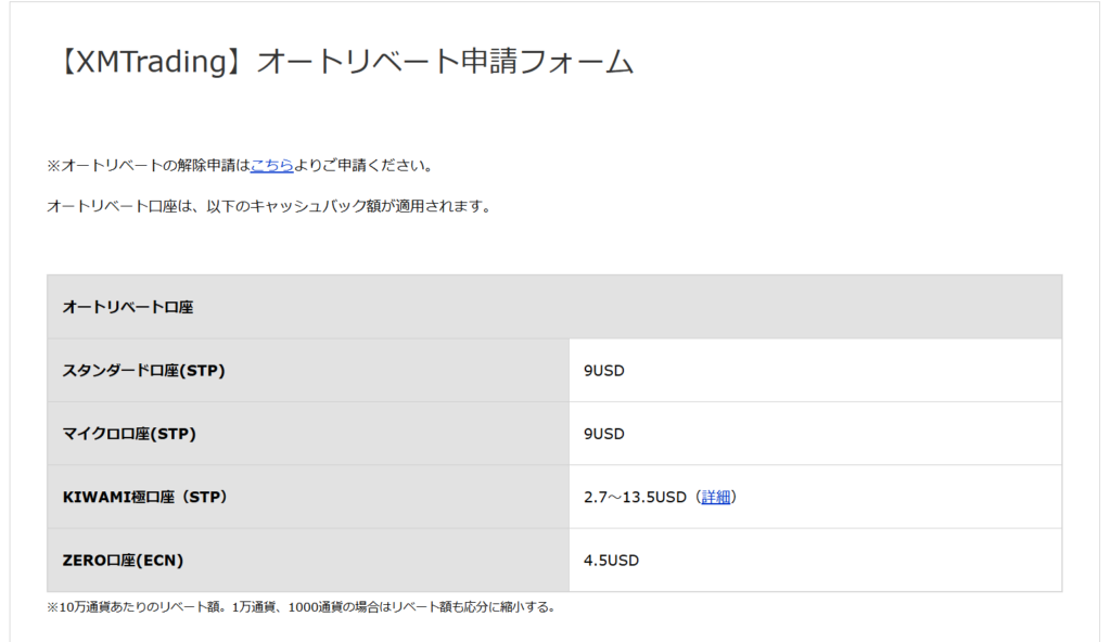 TariTaliサイト内にあるXMのオートリベート申請フォーム①