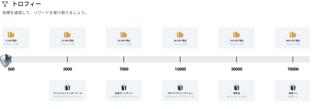 HFM　ロイヤリティプログラム特典①