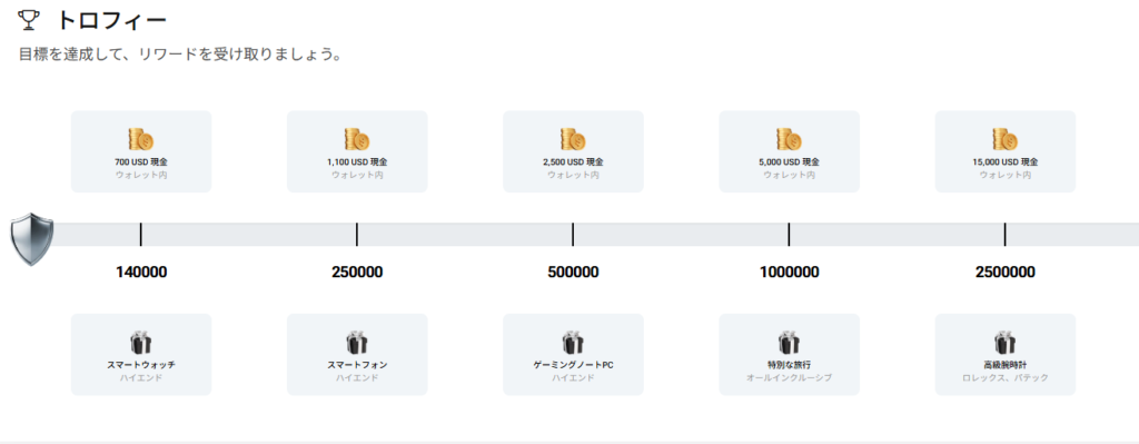 HFM　ロイヤリティプログラム特典②