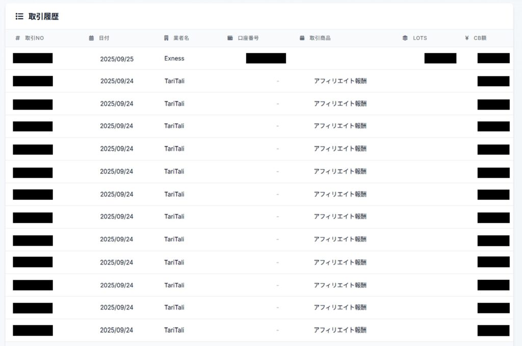 TaliTariユーザーページ「取引履歴」