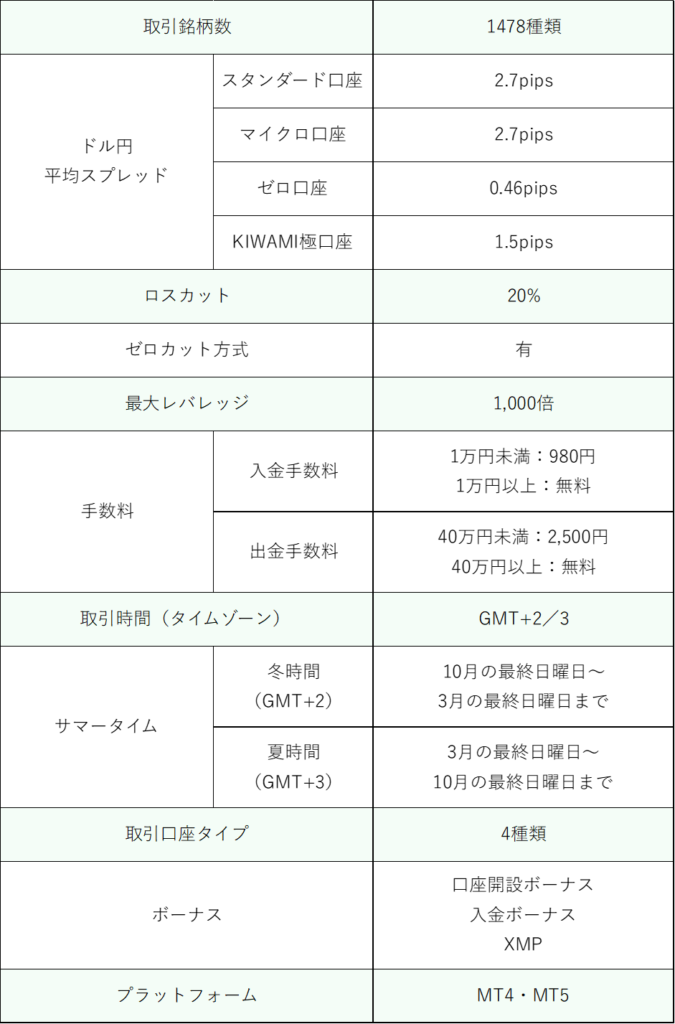 XMの特徴まとめ